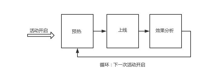 运营能力是什么（解析5大核心能力）