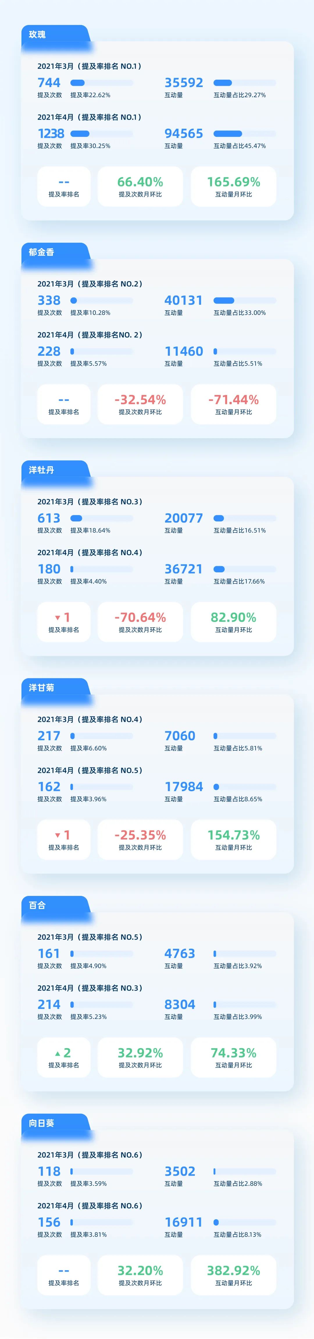种草容易拔草难,如何找到小红书的生意密码?