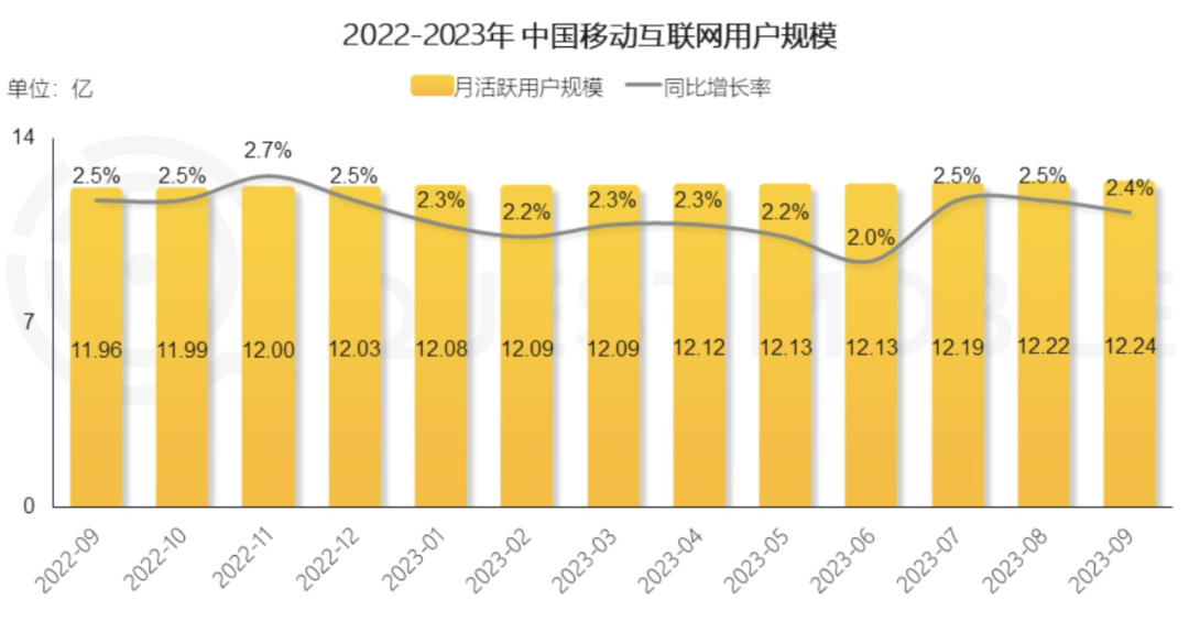 移动应用商业化,穿山甲选出了行业标杆