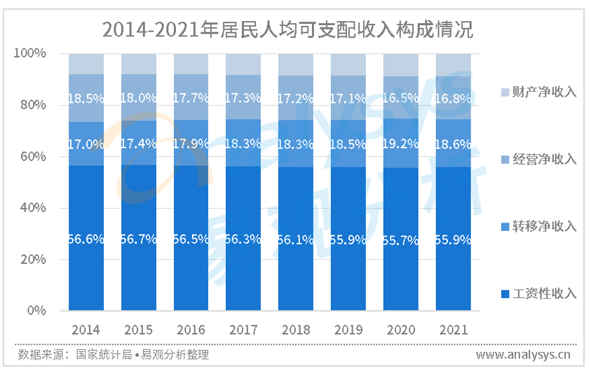 影响电商发展的重要因素及电商未来的发展可能