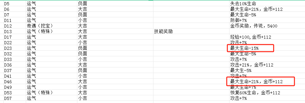 发行两周流水超1000万美金,稳居韩国畅销榜前列的Habby新游《卡皮巴拉》产品玩法拆解分析