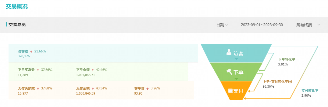 火蝠案例 | 舒适至上，老店焕发新活力，这家家居服店月销超100W+！