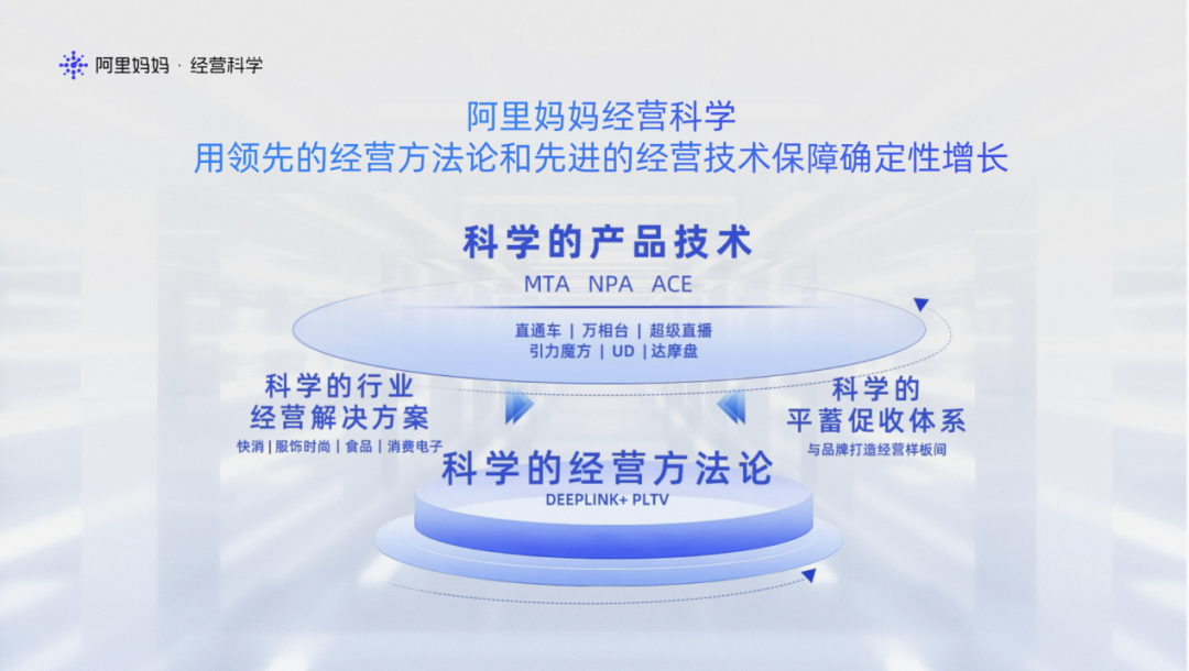 经营科学岁末对谈:以消费人群为中心,在不确定中确定提效