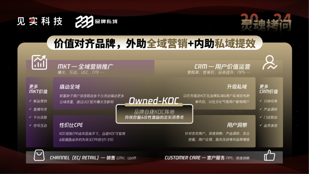 2025年的私域,会有2大新增量来源