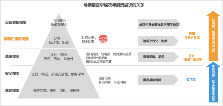 小红书2023春节消费报告解读:大众消费意愿集中释放,表达和分享成为新经济消费诉求