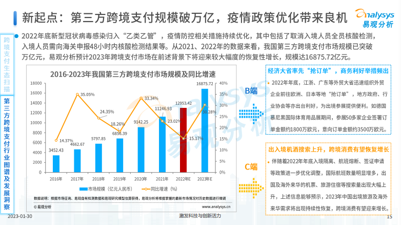 面对“开门红”,跨境支付如何寻求新增长曲线?