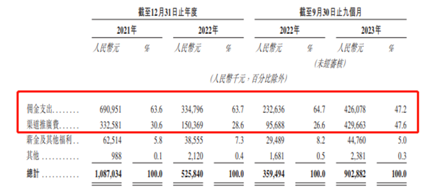 想用科技给保险中介做包装,手回科技IPO难度挺大