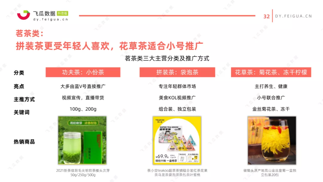 2021抖音美食类短视频及直播营销趋势报告 2021抖音美食类短视频及直播营销趋势报告
