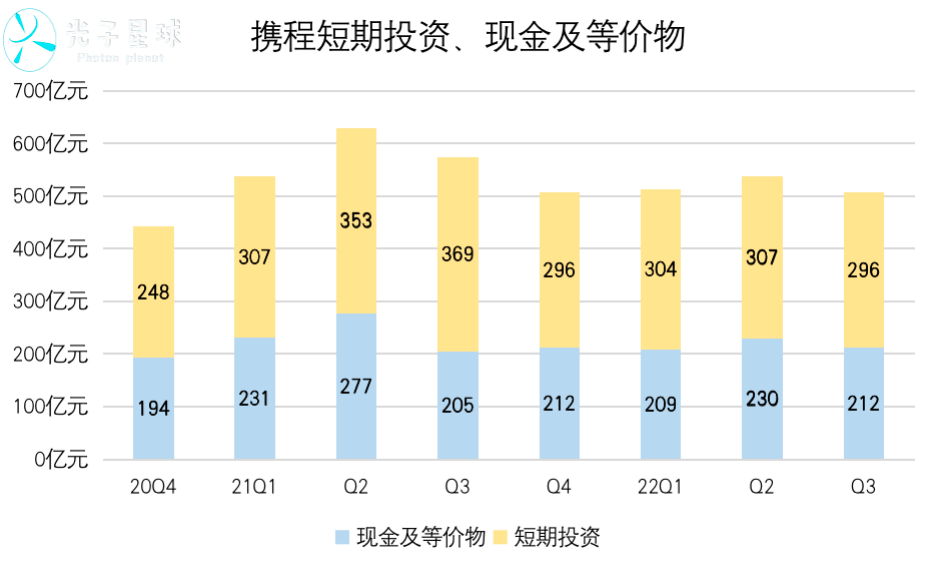 携程回暖,尚需时日