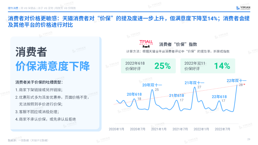 主题演讲 | 2022电商回顾:寒冬中砥砺前行,裂缝中挖掘增长