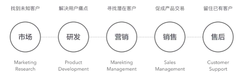 屏幕快照 2022-04-25 下午6.07.26.png 屏幕快照 2022-04-25 下午6.07.26.png