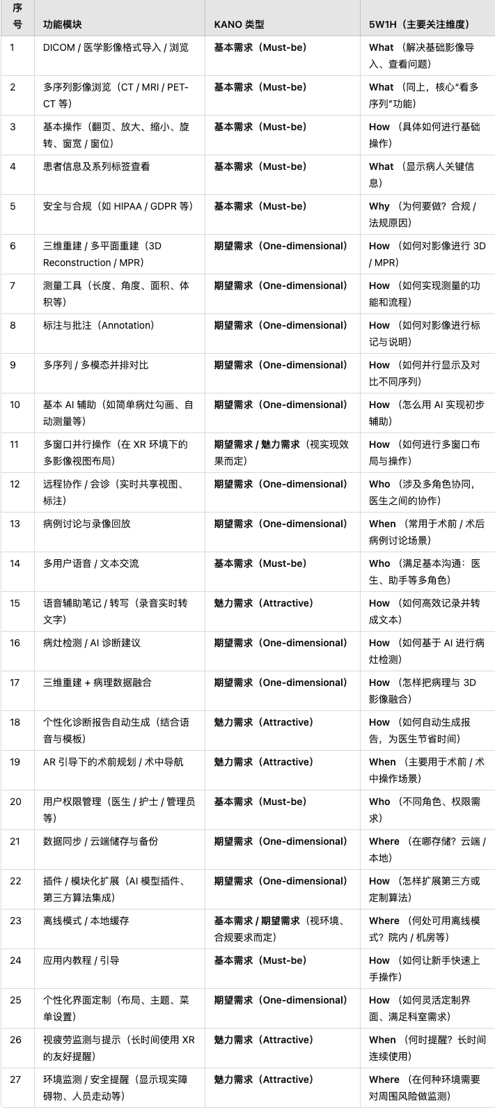 从0到1,我做vision pro的 APP 需求调研