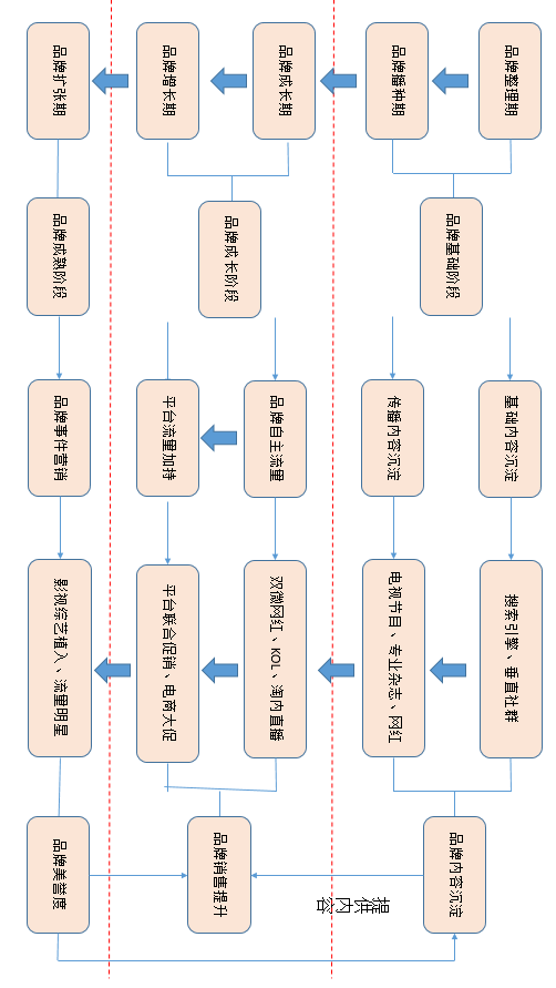 初创品牌互联网营销运作浅析