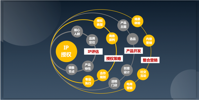 押宝IP，名创优品的&ldquo;自救&rdquo;之路？