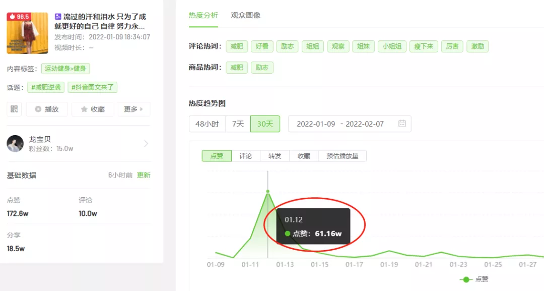 1000万人参与!抖音图文会是品牌新号的“流量红利”吗?