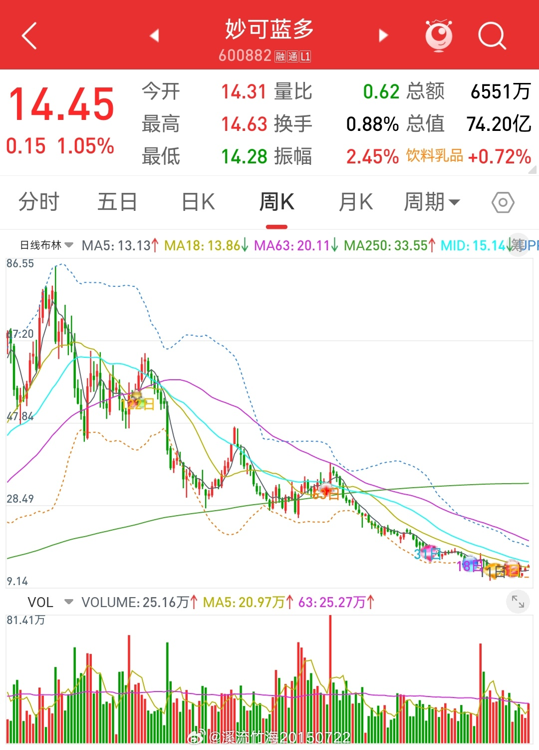 营收下降90%、配料表被曝光,妙可蓝多面临大溃败