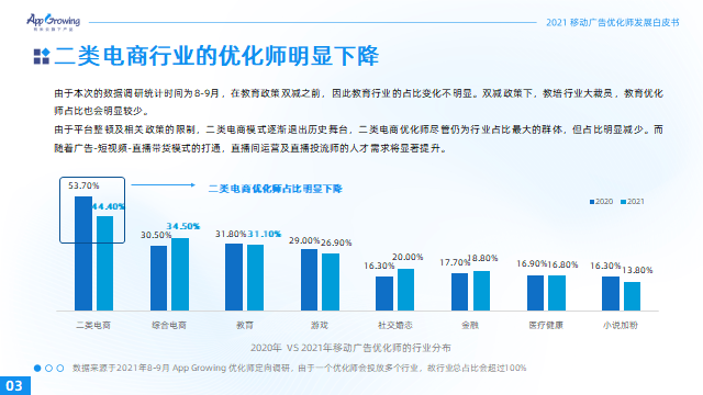 2021移动广告优化师发展白皮书09.png