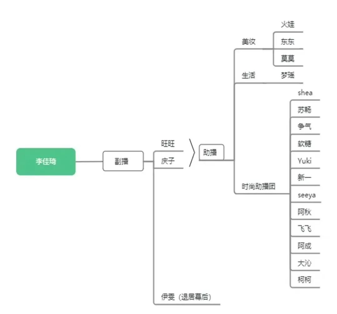 李佳琦双11后,开了个“小号”卖货