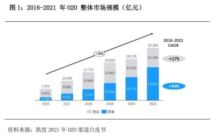 抖音跨入即时零售,千店万商该如何拥抱新风口?