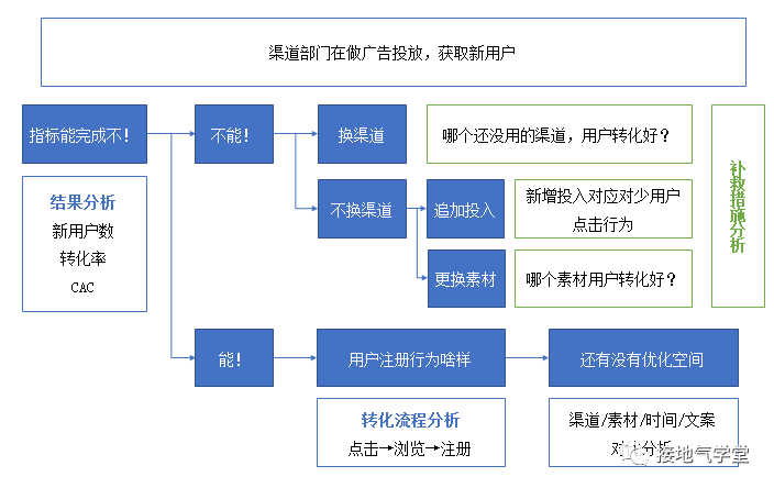 这是我见过最好的用户行为分析攻略