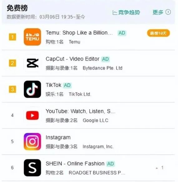 一手物流一手营销,“Temu们”开始狂奔