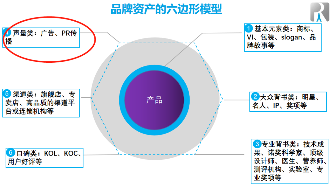只做“效果广告”,死路一条!