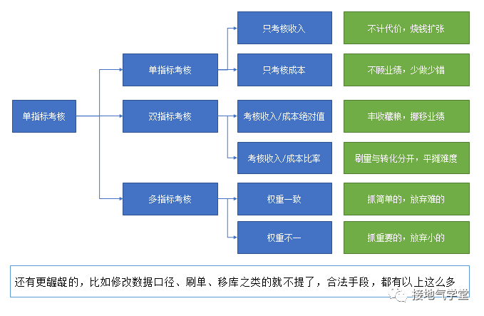 大厂都在用的OKR,到底是什么?
