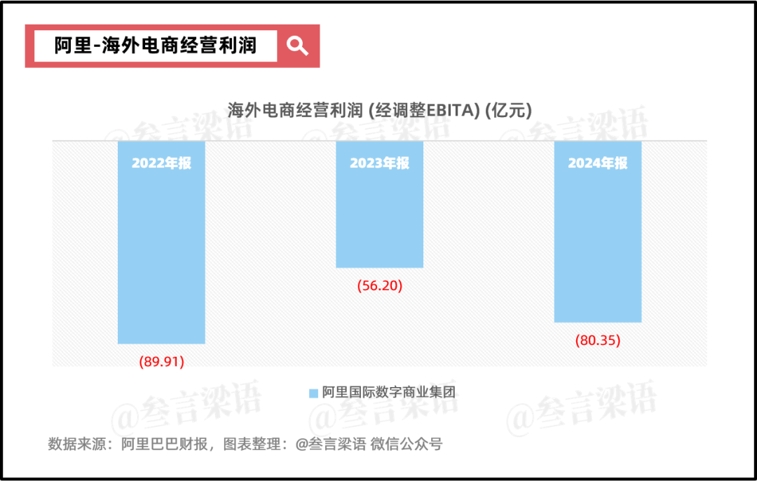 阿里:摇摆的重估之路