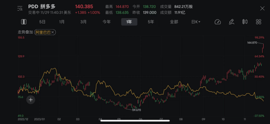 &ldquo;狐狸&rdquo;阿里，&ldquo;刺猬&rdquo;拼多多