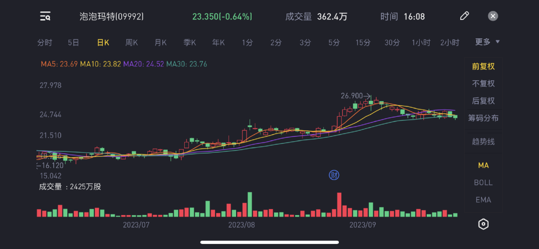 泡泡玛特乐园:花150元进园购物?