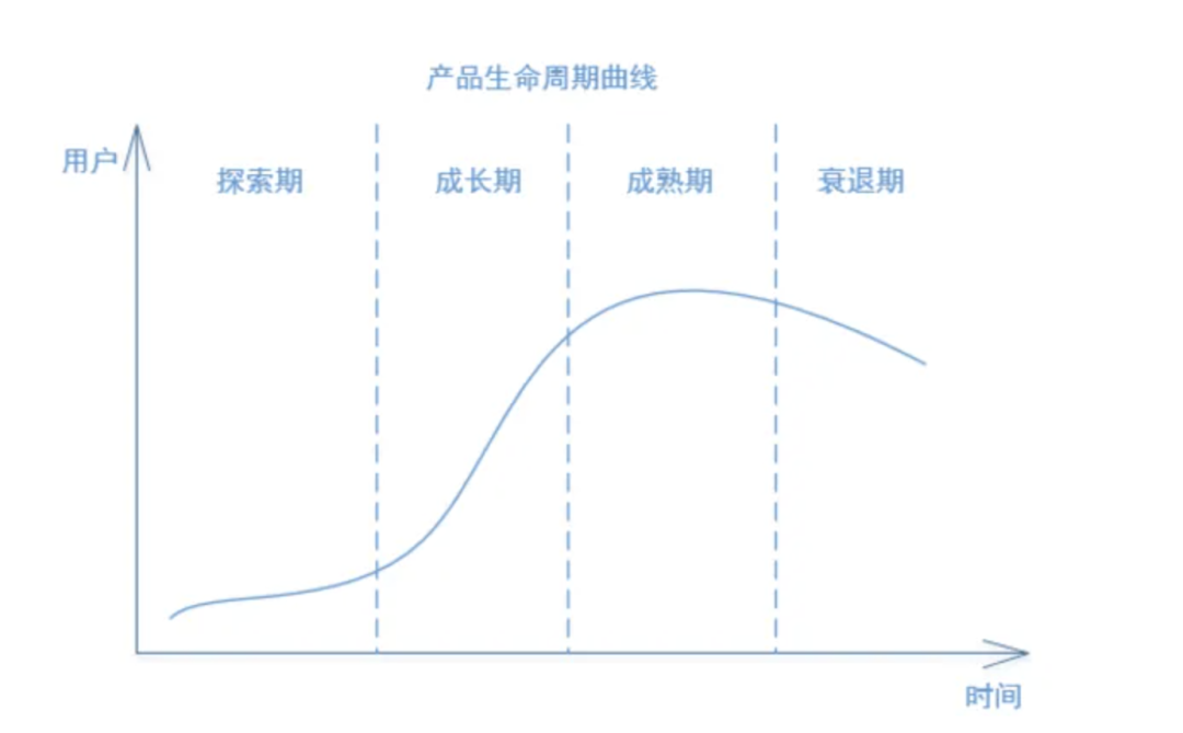 会做减法的产品经理,就赢了
