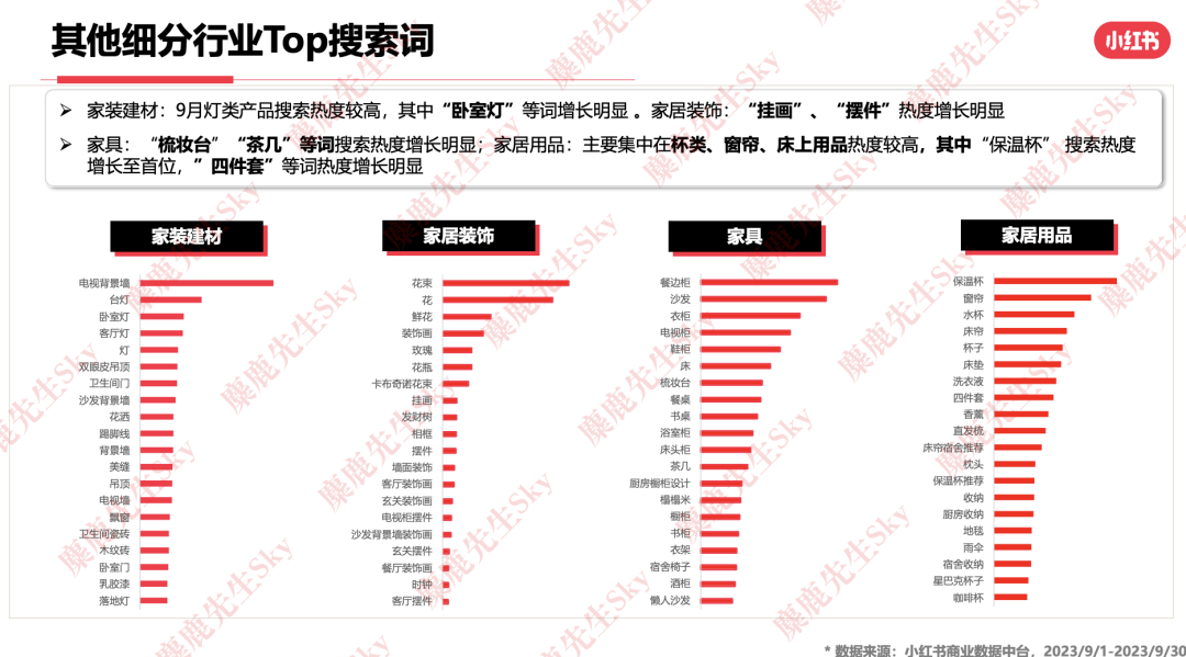 最新!小红书9大类目增长趋势分析