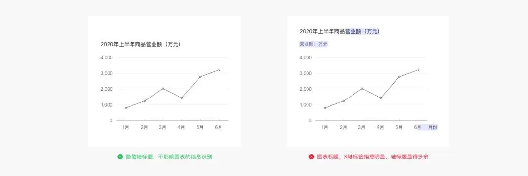 Web端设计语言|数据可视化(上)