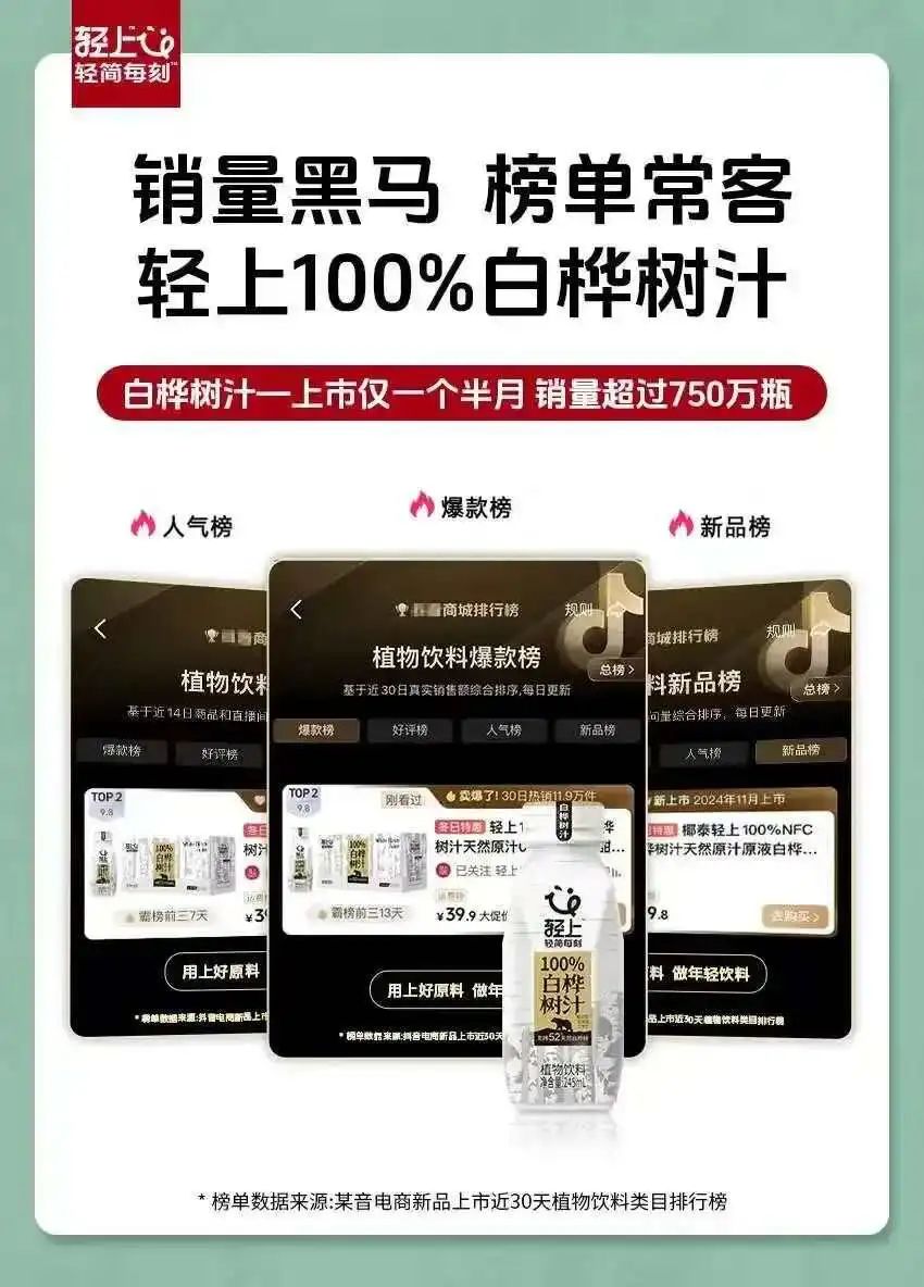 2年狂揽16亿,抖音类目Top1,这条千亿赛道杀出一匹“黑马”