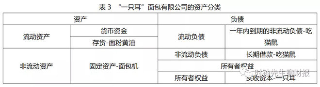 五分钟,看懂资产负债表