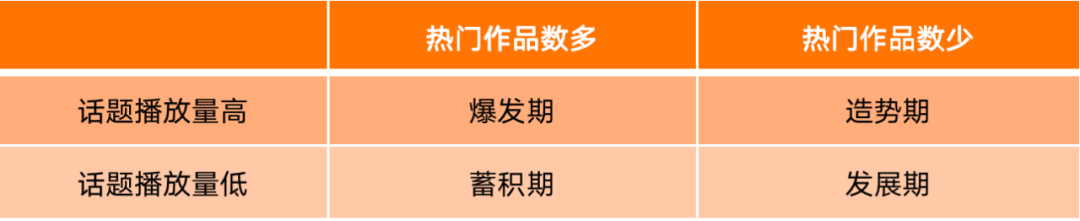 在海量的视频里面挖呀挖呀挖，挖&ldquo;魔改&rdquo;爆款秘籍送给大家