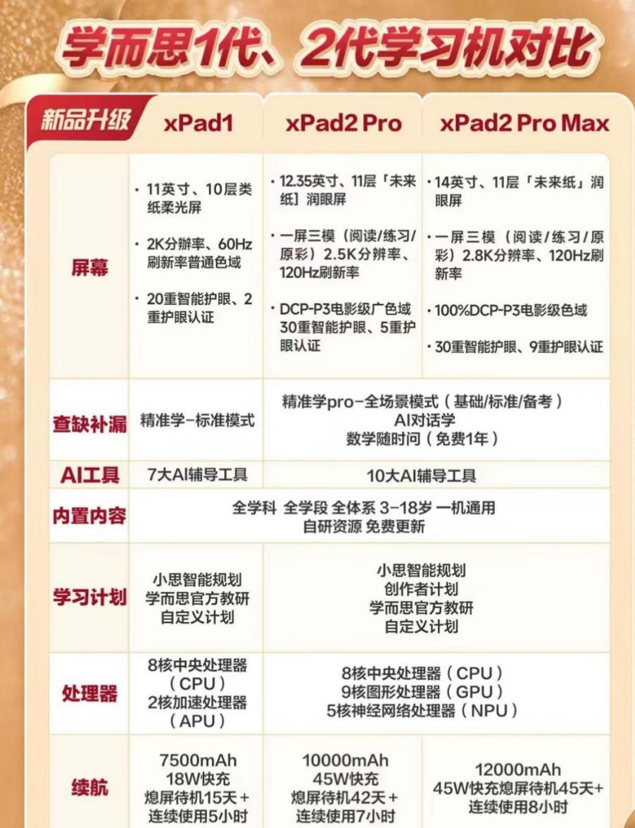 家长拼命鸡娃,学习机销量涨疯