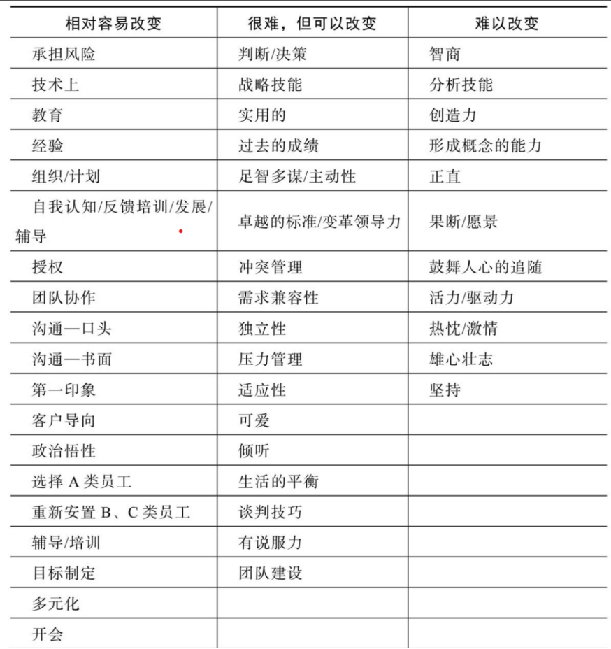 描绘人才画像,明确人才培养
