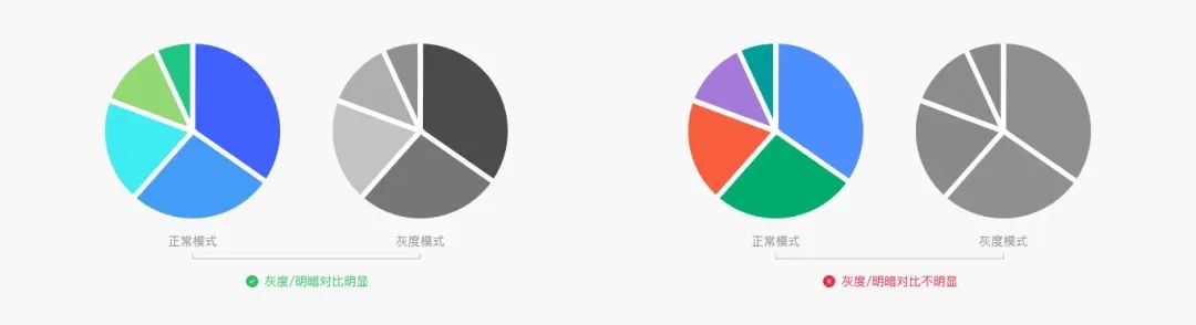 Web端设计语言|数据可视化(下)