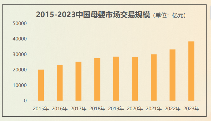 一年增长近百倍,母婴品牌在抖音起飞的两大秘诀
