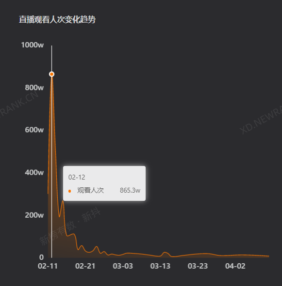 200块钱一桌饭，半年涨粉568万，&ldquo;盲盒式&rdquo;内容有什么魔力？