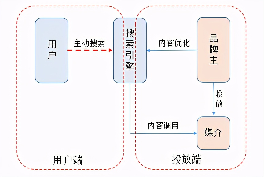 初创品牌互联网营销运作浅析