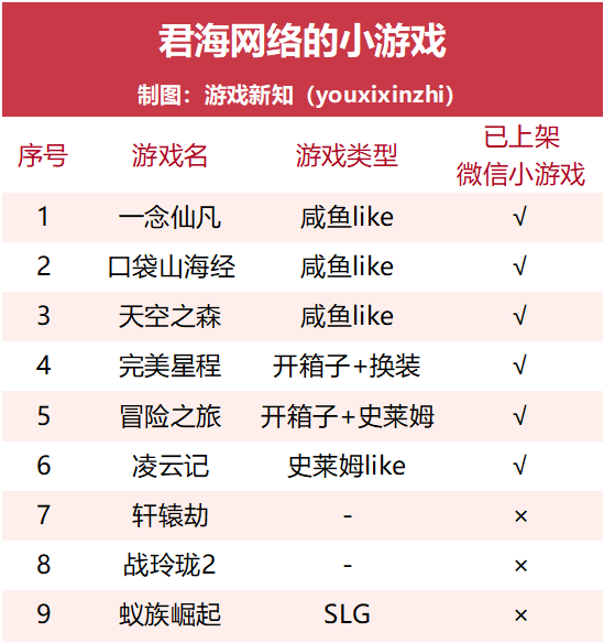 利润下降350%,这家买量公司的首次转型受挫了?