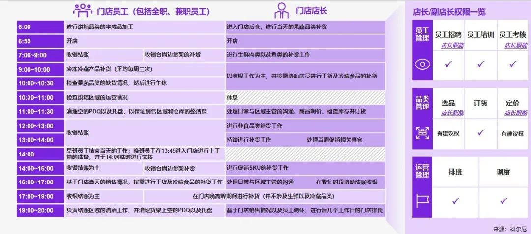 解码奥乐齐们,为折扣零售正名