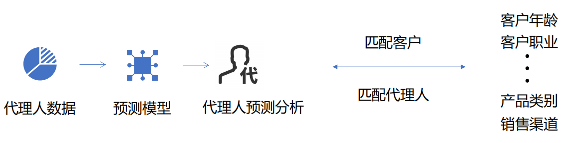 大数据精准营销到底是什么?1个案例弄懂精准营销,快收藏起来 大数据精准营销到底是什么?1个案例弄懂精准营销,快收藏起来