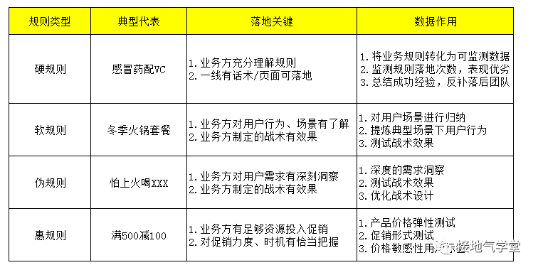 别信啤酒与尿布！推荐算法的真相是&hellip;&hellip;