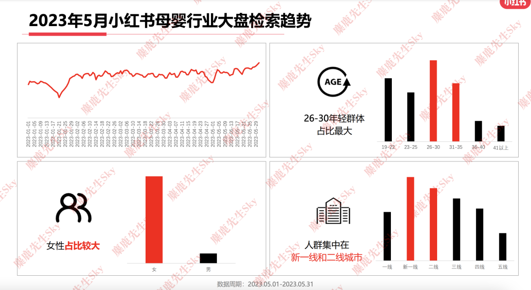 23年6月,小红书9大行业趋势分析