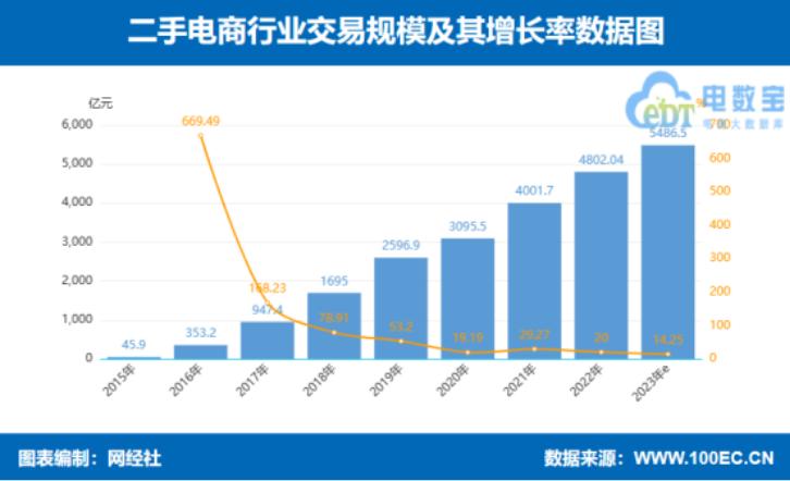 闲鱼上的&ldquo;**&rdquo;背后，谁在偷偷赚钱？