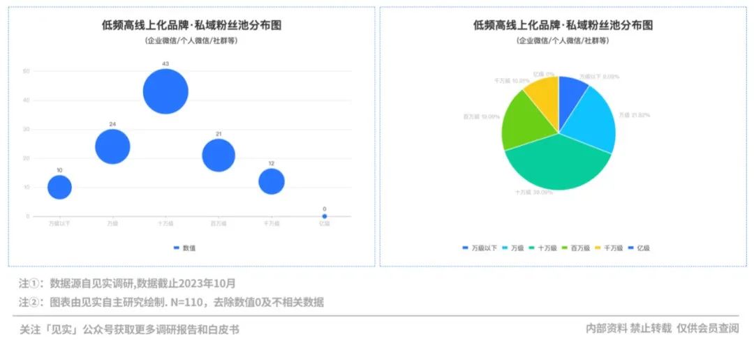 2024品牌私域进阶参考系公布!
