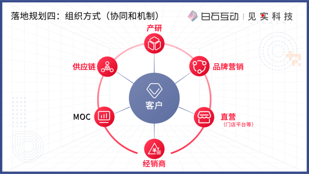 私域新商业模式的浮现